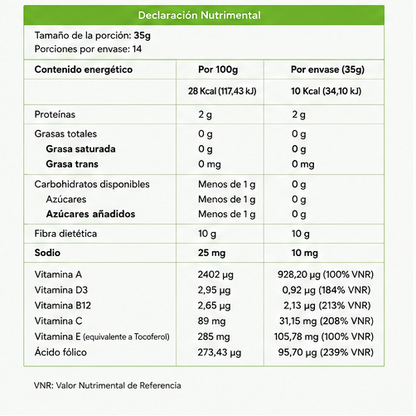Blastum Gel Simbiótica 17gr. Caja con 28 sobres